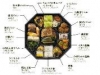 ペ・ヨンジュンさんプロデュースの「高矢禮弁当」